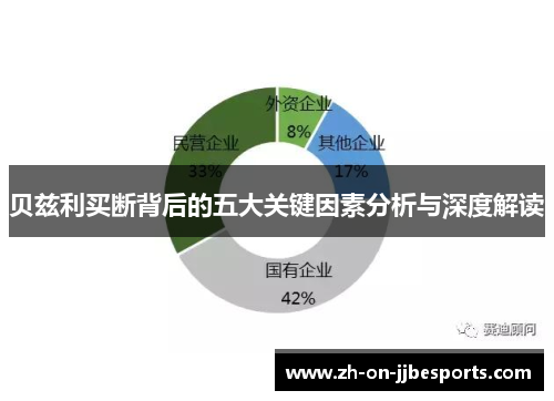 贝兹利买断背后的五大关键因素分析与深度解读